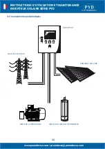 Preview for 52 page of PYD Electrobombas PYD Series Operating And Maintenance Manual