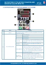 Preview for 55 page of PYD Electrobombas PYD Series Operating And Maintenance Manual