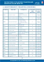 Preview for 57 page of PYD Electrobombas PYD Series Operating And Maintenance Manual