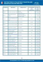 Preview for 58 page of PYD Electrobombas PYD Series Operating And Maintenance Manual