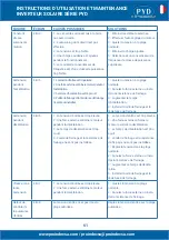 Preview for 61 page of PYD Electrobombas PYD Series Operating And Maintenance Manual