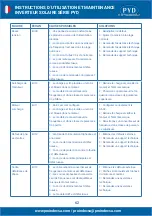 Preview for 62 page of PYD Electrobombas PYD Series Operating And Maintenance Manual