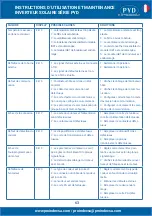 Preview for 63 page of PYD Electrobombas PYD Series Operating And Maintenance Manual