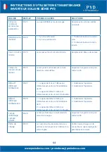 Preview for 64 page of PYD Electrobombas PYD Series Operating And Maintenance Manual