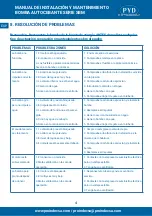 Preview for 4 page of PYD Electrobombas SBM Series Operating And Maintenance Manual