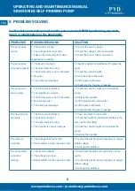 Preview for 8 page of PYD Electrobombas SBM Series Operating And Maintenance Manual