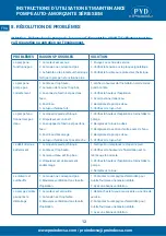 Preview for 12 page of PYD Electrobombas SBM Series Operating And Maintenance Manual