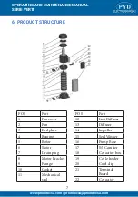 Preview for 7 page of PYD Electrobombas VERTI Operator'S Manual