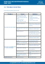 Preview for 11 page of PYD Electrobombas VERTI Operator'S Manual