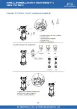 Preview for 15 page of PYD Electrobombas VERTINOX Series Operating And Maintenance Manual