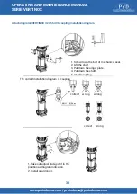 Preview for 33 page of PYD Electrobombas VERTINOX Series Operating And Maintenance Manual