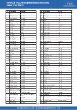 Preview for 35 page of PYD Electrobombas VERTINOX Series Operating And Maintenance Manual
