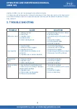 Предварительный просмотр 9 страницы PYD Electrobombas WQ Series Operating And Maintenance Manual