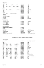 Preview for 83 page of PYE Beaver M254 Service Manual