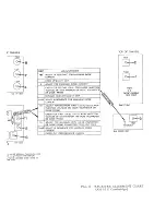 Preview for 51 page of PYE Cambridge AM 10 D Service Manual