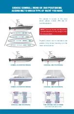 Предварительный просмотр 4 страницы PYI NRG MARINE SONIHULL MONO Installation Manual