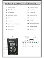 Предварительный просмотр 3 страницы PYLE Audio discojam PSUFM625 Operating Instructions