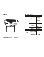 Предварительный просмотр 4 страницы PYLE Audio PLRD102 Instruction Manual