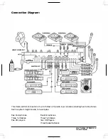 Предварительный просмотр 5 страницы Pyle Pro 4 CHANNEL PROFESSIONAL MIXER PYD2400U User Manual