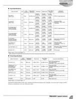 Preview for 29 page of Pyle Pro PMX-1609 Owner'S Manual