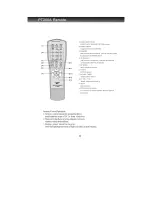 Preview for 7 page of Pyle Pro pt260a Operating Manual