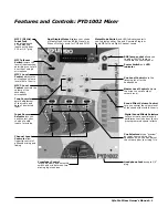 Preview for 3 page of Pyle Pro PYD-1002 Owner'S Manual