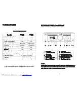 Предварительный просмотр 3 страницы Pyle Pro PYLE PRO amplifier PT-1100/PT3300 Operating Manual