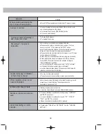 Предварительный просмотр 40 страницы Pyle view PLDVCR500 User Manual