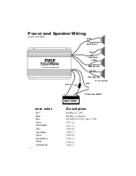 Предварительный просмотр 8 страницы Pyle Cycle series PLUTVA102 Owner'S Manual