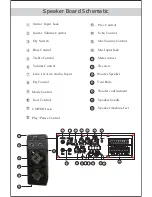 Preview for 3 page of Pyle discojam PSUFM1045A Operating Instructions Manual