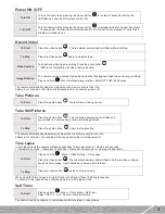 Preview for 5 page of Pyle eXpo PSCHD90 User Manual