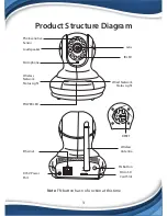 Preview for 3 page of Pyle IPCAMHD61 User Manual