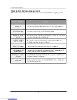 Preview for 22 page of Pyle P26LCD Operating Manual