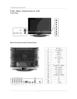 Preview for 6 page of Pyle P32LCD Operating Manual