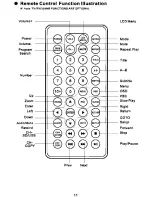 Предварительный просмотр 13 страницы Pyle PDH14 Manual