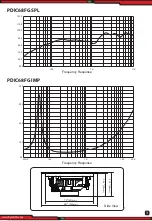 Preview for 2 page of Pyle PDIC68FG User Manual