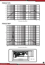 Preview for 2 page of Pyle PDIC6LT User Manual