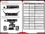 Preview for 6 page of Pyle PDWM8225 User Manual