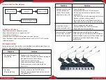 Preview for 4 page of Pyle PDWM8300 User Manual