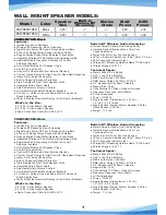 Preview for 2 page of Pyle PDWR55BTRFB User Manual