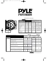 Preview for 2 page of Pyle Pentagon PLPNW10 Instruction Sheet