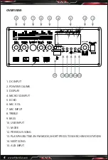 Preview for 4 page of Pyle PG660A User Manual