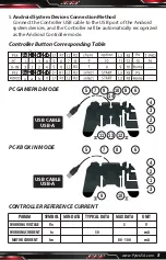 Preview for 5 page of Pyle PGMC1PS4 User Manual