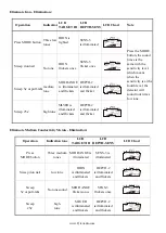 Preview for 8 page of Pyle PHMD55 Manual