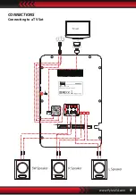 Preview for 9 page of Pyle PHSKR14 User Manual