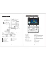 Preview for 4 page of Pyle PL2DN4D Operating Instructions Manual