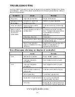 Preview for 23 page of Pyle PLCD20CH Operating Instructions Manual