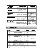 Preview for 31 page of Pyle PLDTVN65 User Manual