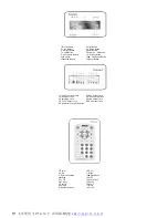 Preview for 2 page of Pyle PLDVD124 User Instruction