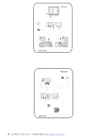 Preview for 3 page of Pyle PLDVD124 User Instruction